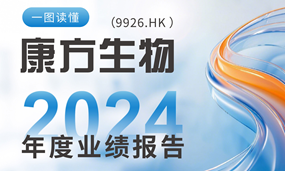 一图读懂 | Ag平台官方网站生物2024年度业绩报告